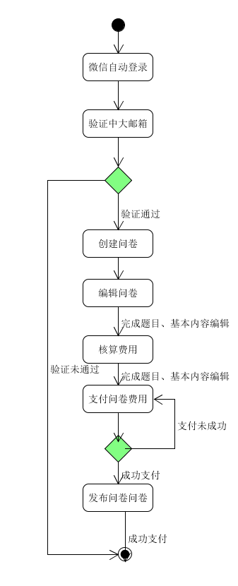 奶牛活动图
