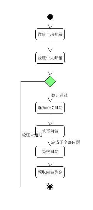 用户活动图